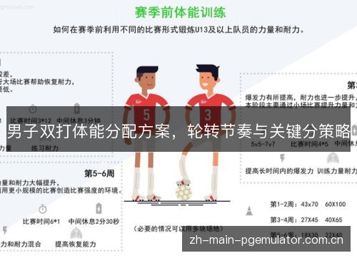 男子双打体能分配方案,轮转节奏与关键分策略 男子双打体能分配方案,轮转节奏与关键分策略